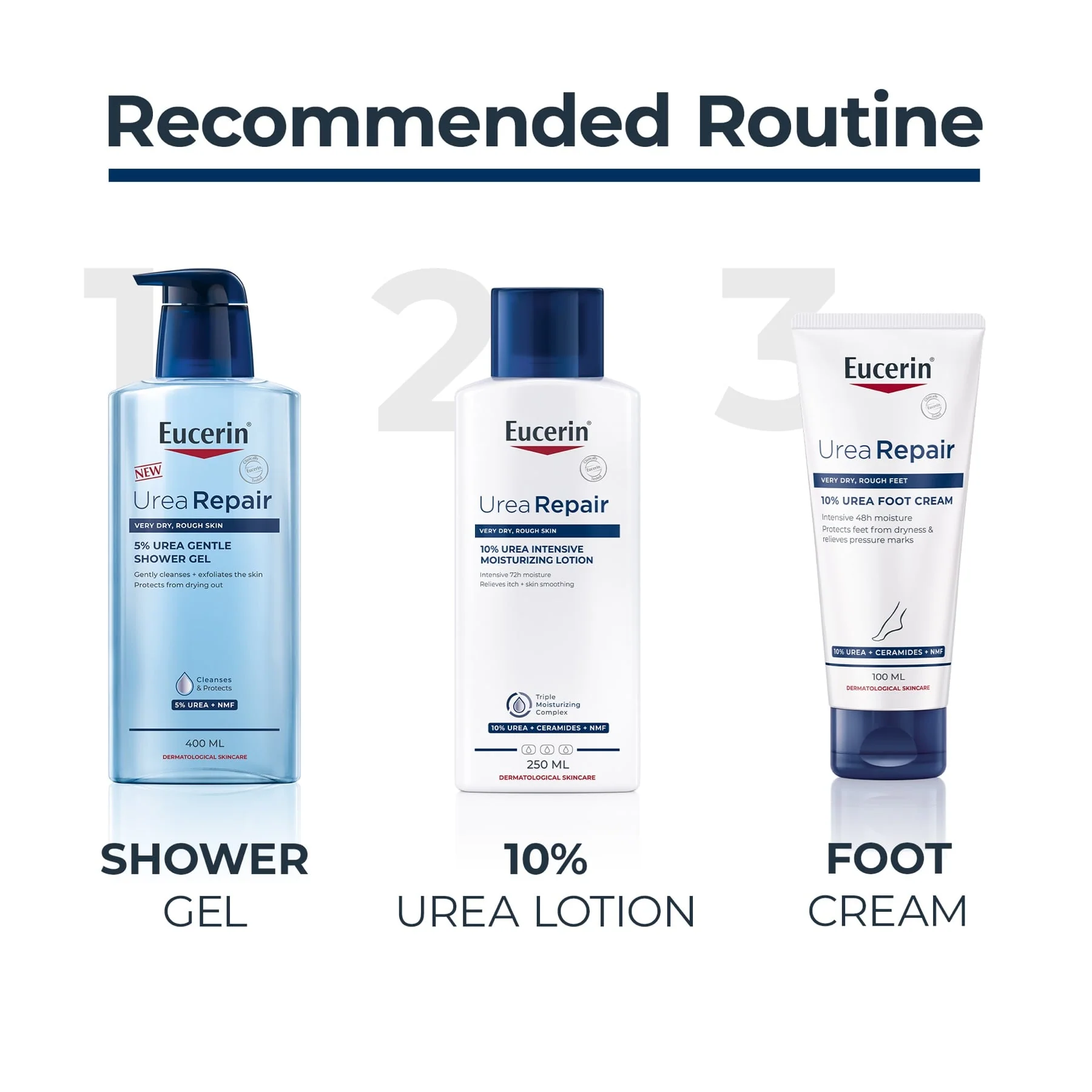 Eucerin UreaRepair Plus 10% Urea Body Lotion Moisturiser 250ml - Image 6