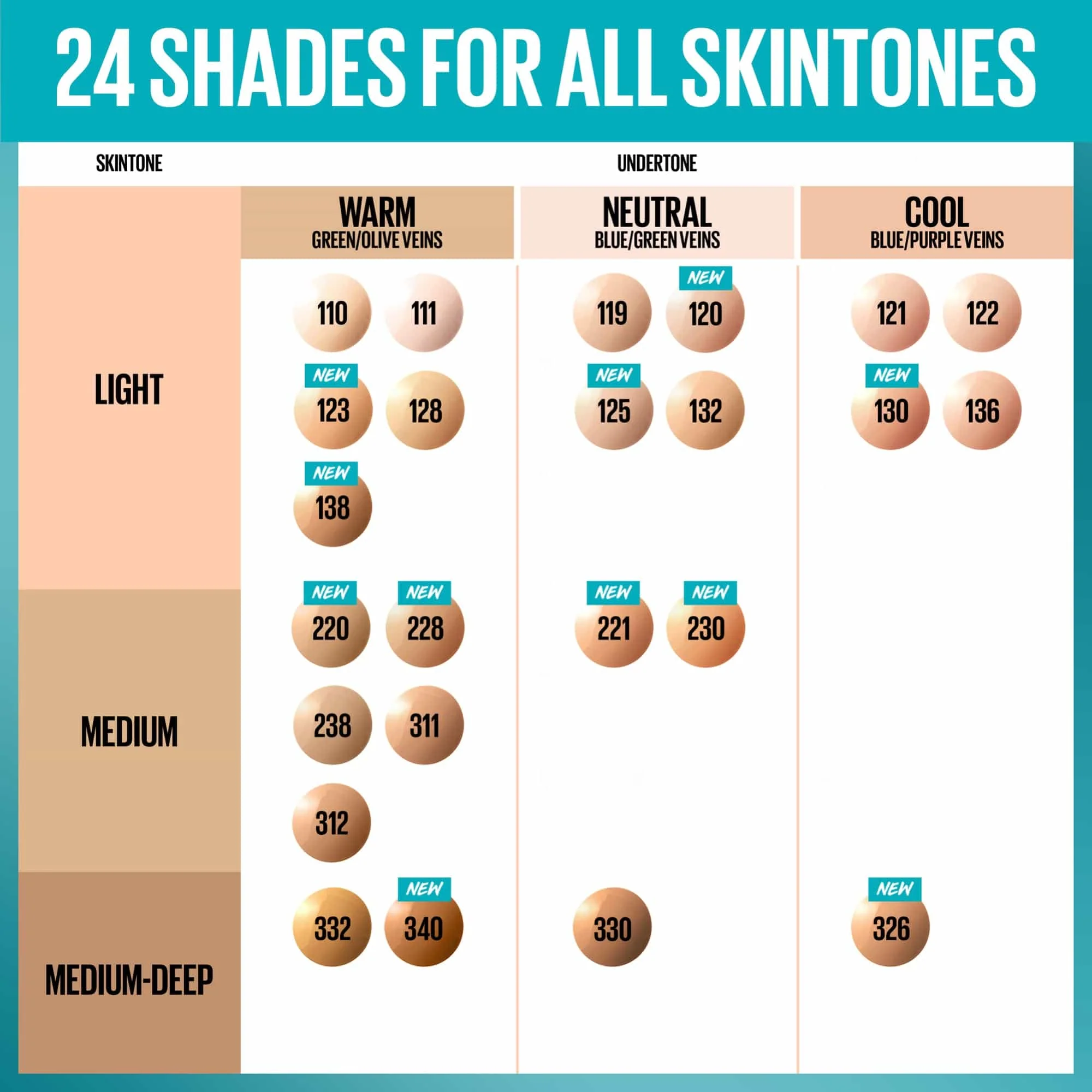 Maybelline Fit Me Matte+Poreless Liquid Foundation with SPF22 30ml - Image 40
