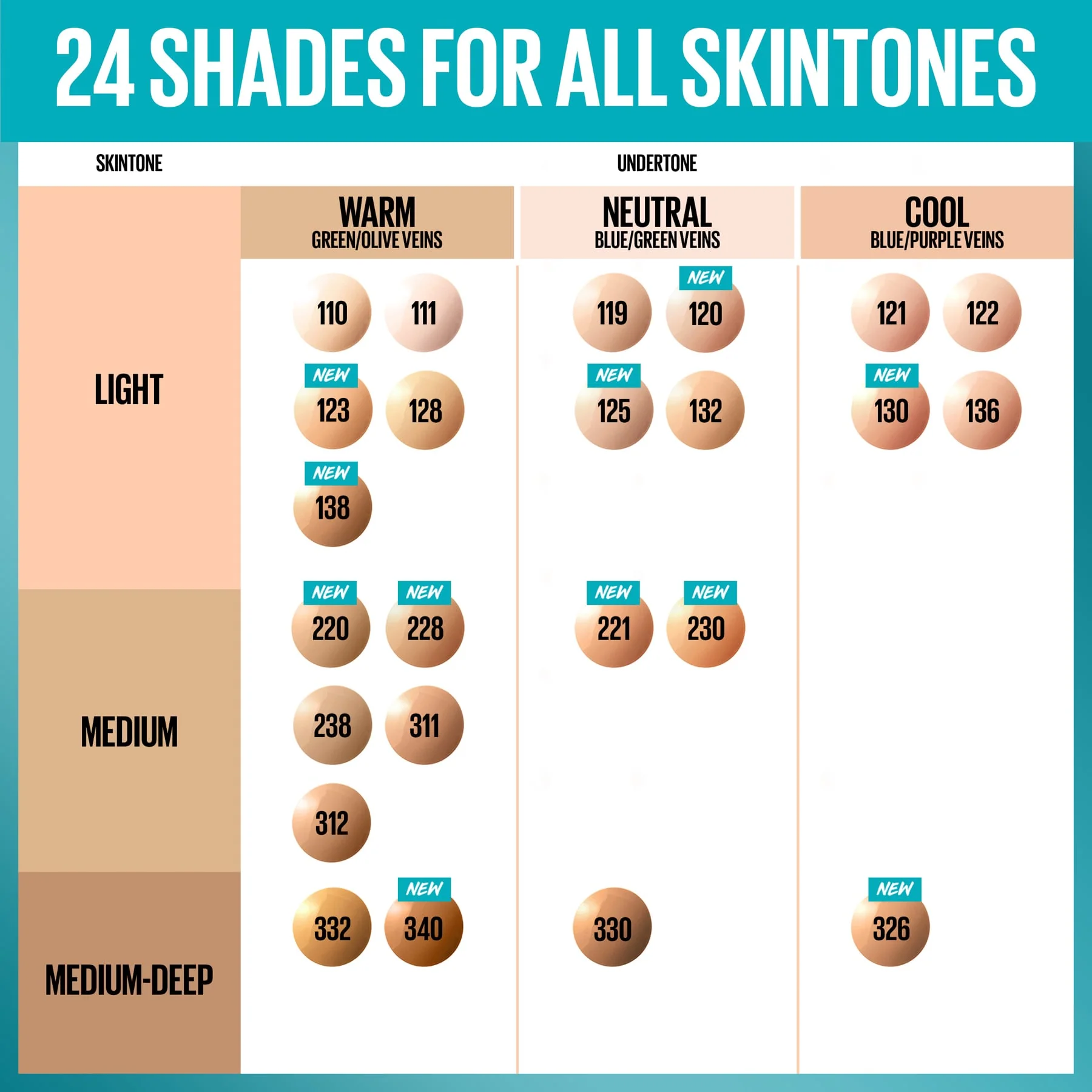Maybelline Fit Me Matte+Poreless Liquid Foundation with SPF22 30ml - Image 96